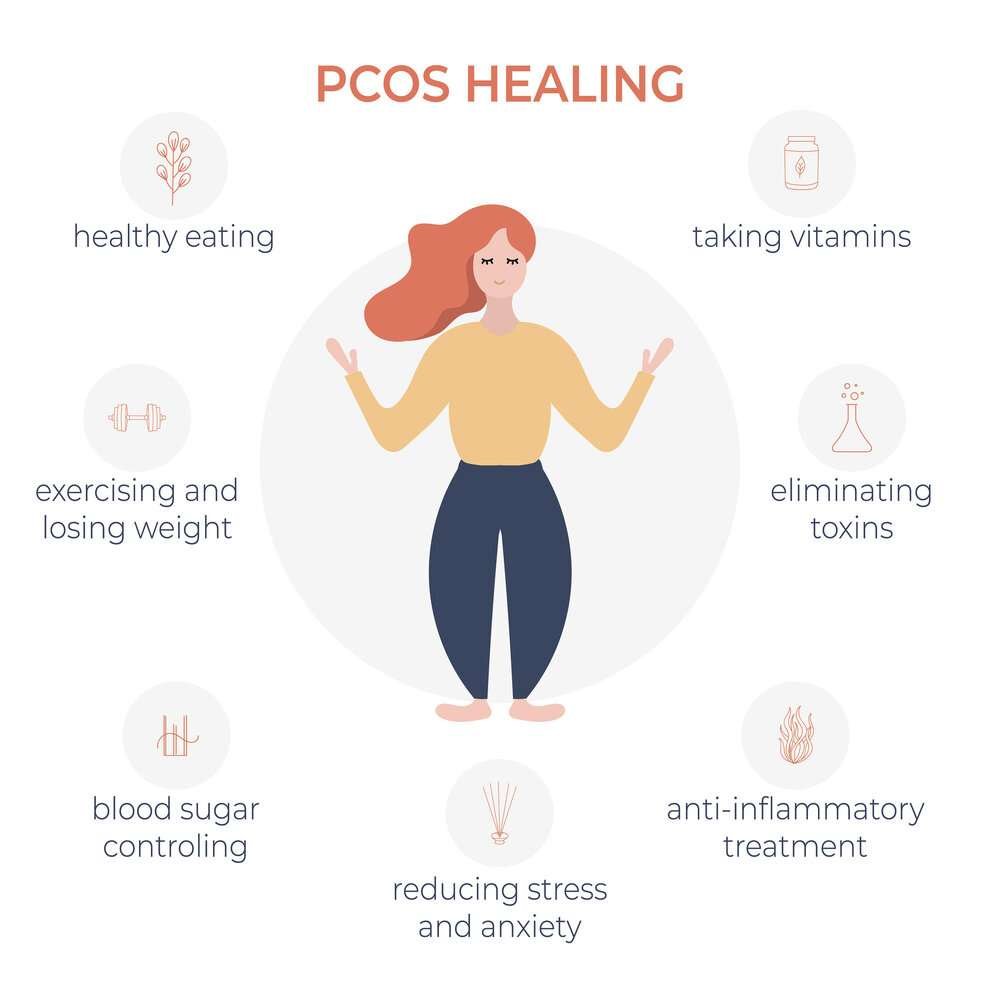 PCOD treatments