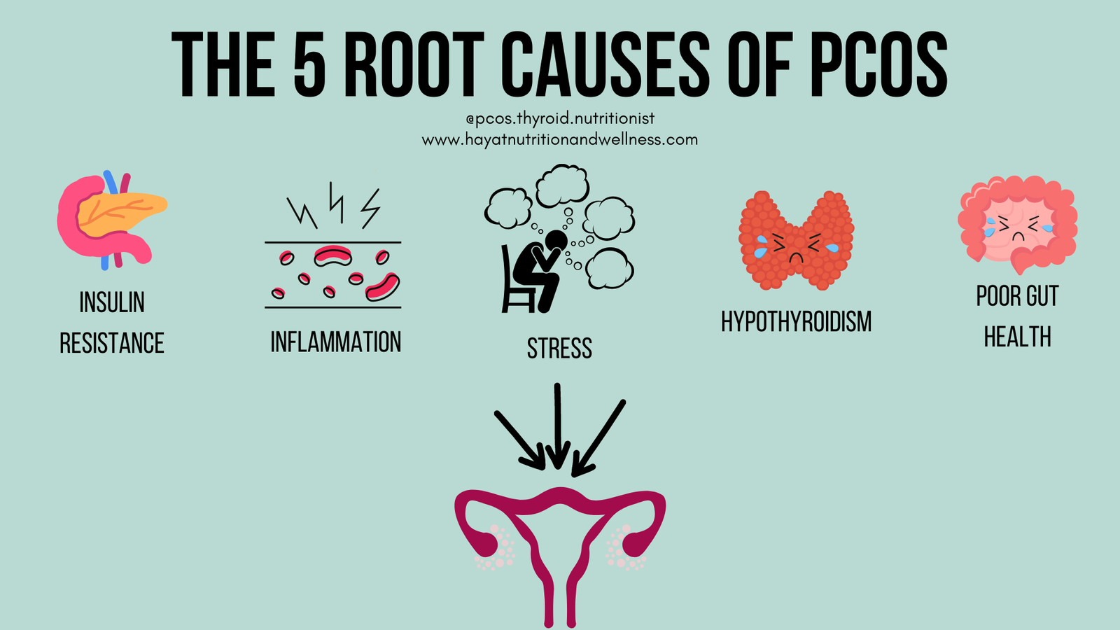 PCOD causes