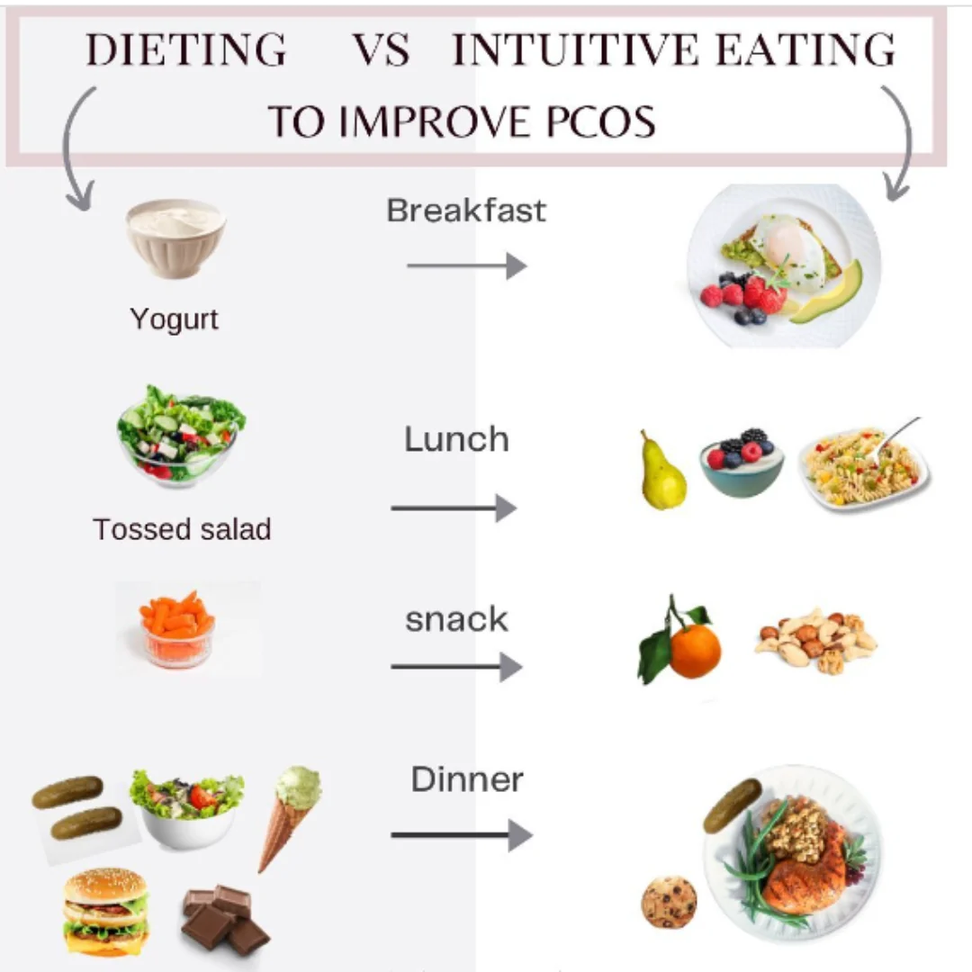  lifestyle changes for PCOD 